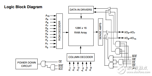 cy62137fv30 mobl? 2λ128 K16̬RAM