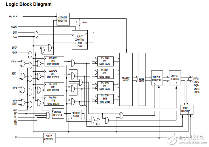 cy7c1347g 4λ128Kġ36ˮͬSRAM