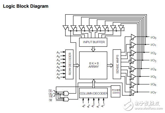 cy6264 8k8̬RAM