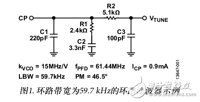 ADF4355-2VCO·У׼·