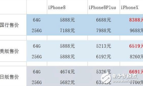 iphone8շӭǿУΪmate10㿴˭