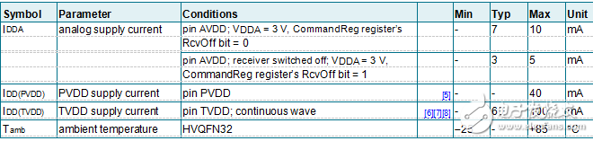 mfrc523й3.56 MHz ͨ