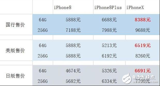 Ϊmate10ʲôʱ?Ϊmate10,ۼȷ,ȹĻ,iphonex²