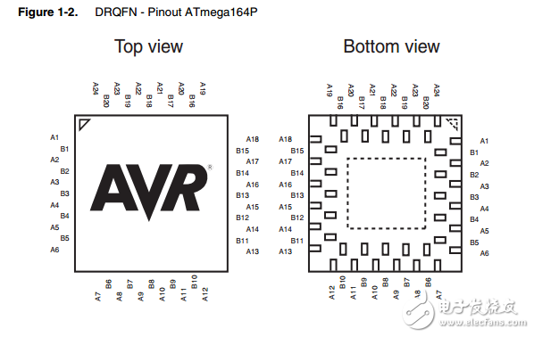 8λ΢Լ16/32/64K ϵͳֽڿɱatmega164p/V