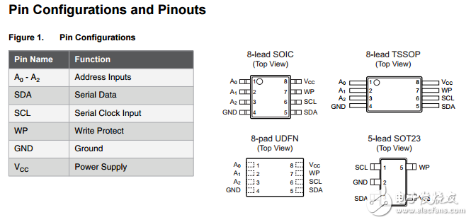 at24mac402at24mac602i2c2-kbitEEPROM128λкݱ