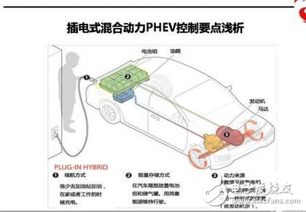 ʽ϶PHEVƵĽ