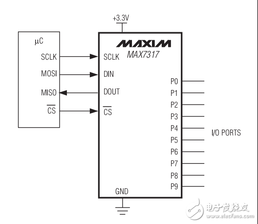 MAX7317 SPIIOչIC