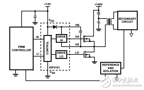 100v/2AֵͳɱƵHIP2101