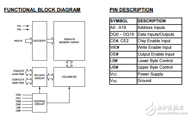 as7c316098b REV 1.0 1024K16λCMOS SRAM
