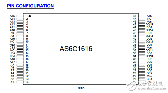 1024K16λ͹CMOS SRAM,AS6C1616