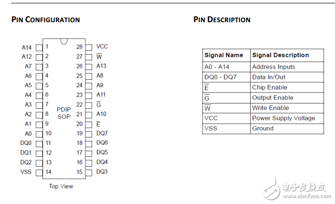 32K8λ͹CMOS SRAM,AS6C62256A