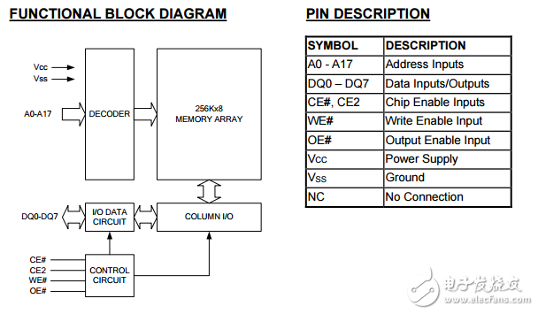 256K8λ͹CMOS SRAM,AS6C2008