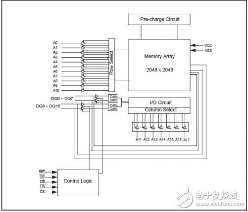 256K16λ͹CMOS SRAM,AS6C4016A
