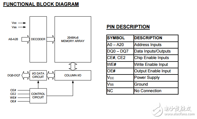as7c316096b 1 2048k x 8λCMOS SRAM