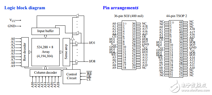 żas7c4096 CMOS SRAM