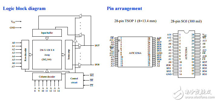 3.3v 32K8CMOS SRAMI/OAS7C3256A