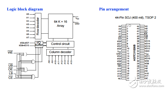 3.3 V CMOS SRAM 64K16,AS7C31026Bֲ