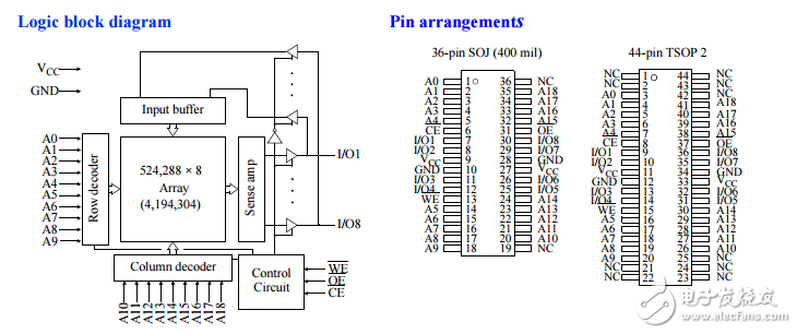 as7c4096a̬ȡ洢SRAM