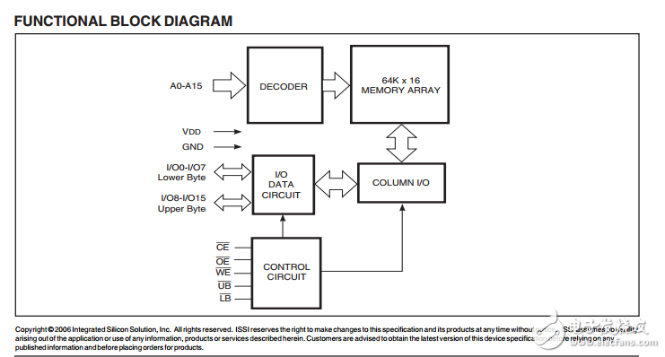 IS64WV6416BLLCMOS̬RAM64K16