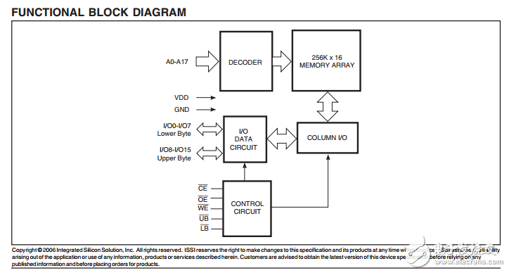 IS61C25616AL,256K16CMOS̬RAM
