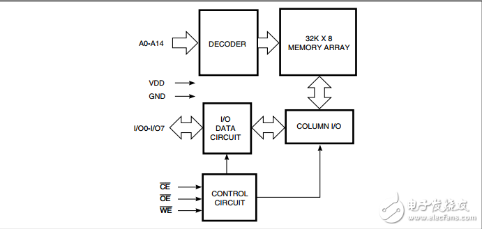 IS65C256AL,32K8͹CMOS̬RAM