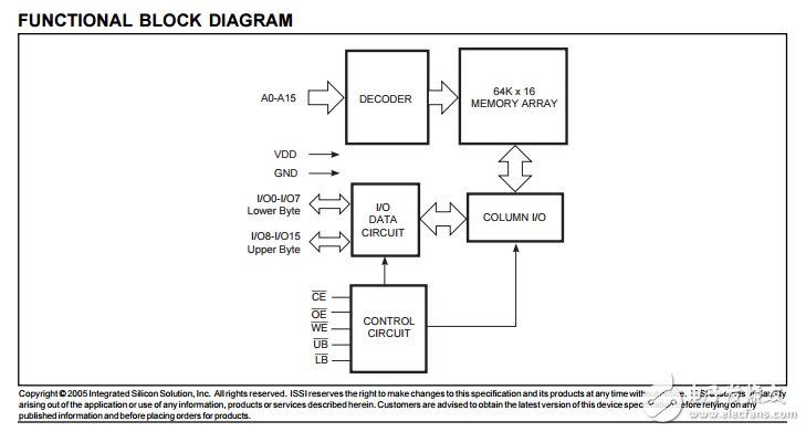IS64C6416ALCMOS̬RAM64K16