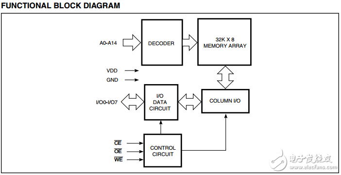 IS62C256AL,32K8͹CMOS̬RAM