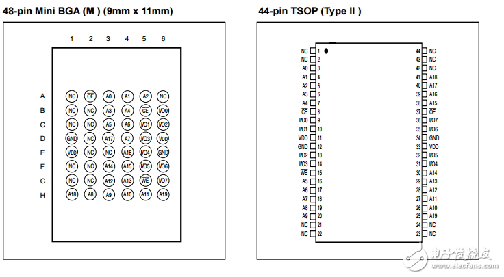 1M8CMOS̬RAM,IS61WV10248BLL