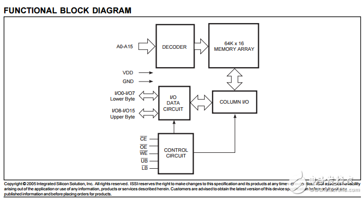 IS61C6416ALCMOS̬RAM64K16