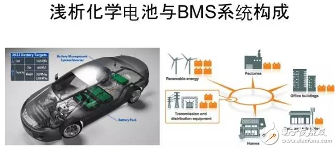 ʽBMSϵͳʵӦ