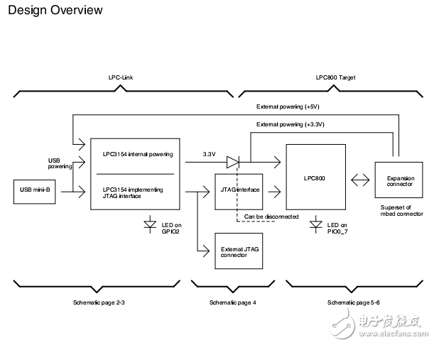 LPCXpresso LPC800 rev A ԭͼ
