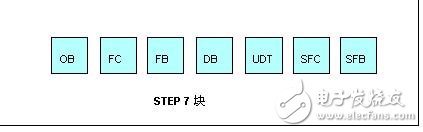 STEP 7ֲ