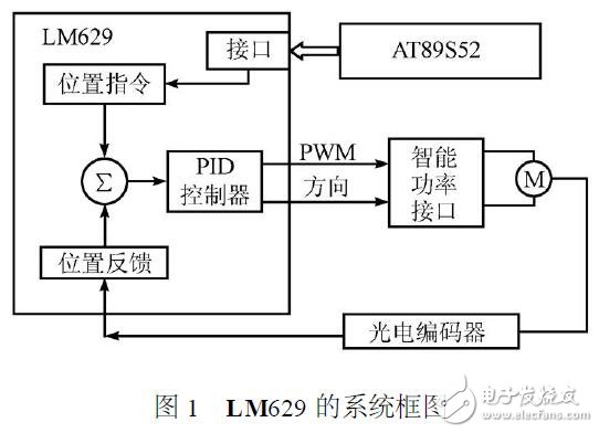 LM629˶
