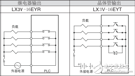 lx3v i/oչģûָ