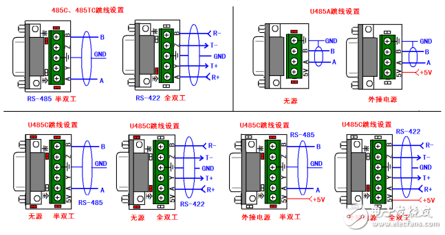 RS-232/RS-485/RS-422ת