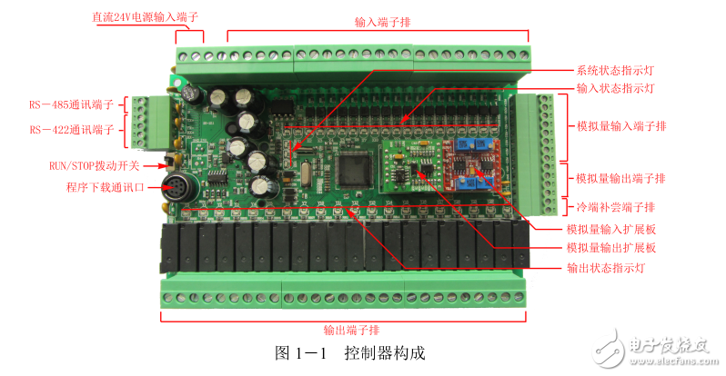 FX2N-40MR/TϵPLCûֲ