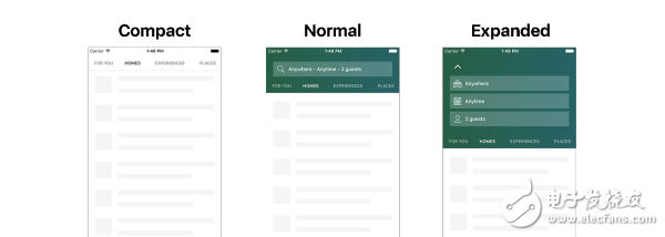 iOS ôʵֿչʽ˵