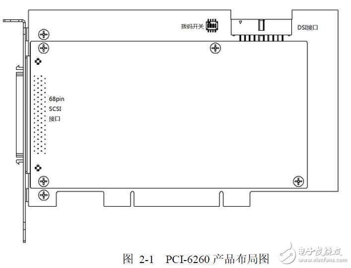PCI-6260İװź