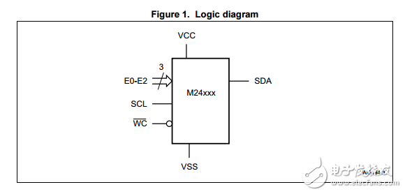 M24C01-RDW6TPǧλ2kbit i?CߴEEPROMݱ