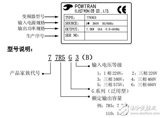 PI97G.V4PI97G.V4 ϵбƵ˵