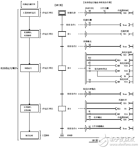 QCPU_QnACPUֲ