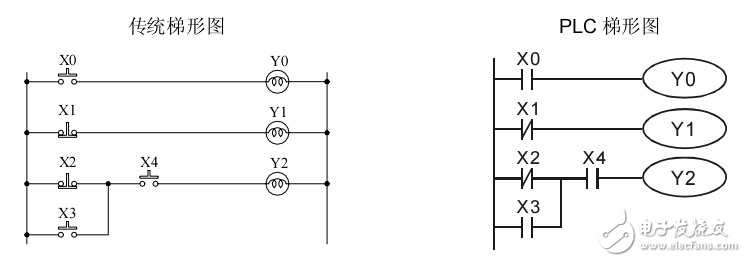 PLC˵鼰Ӧֲ