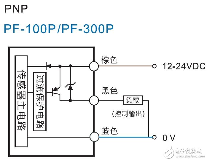 PF紫ĲƷ
