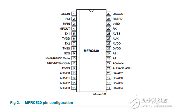 mfrc530׼д