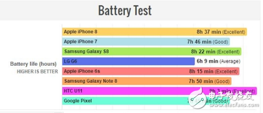 iPhone8оͱ²۲ά޷Ѹߴ1616Ԫ