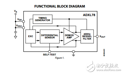 adxl78G IMEMSٶȼ