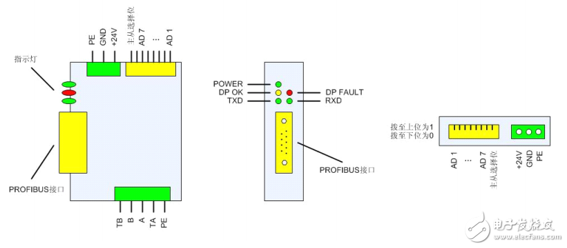 PBMD-K20ϵвƷֲ