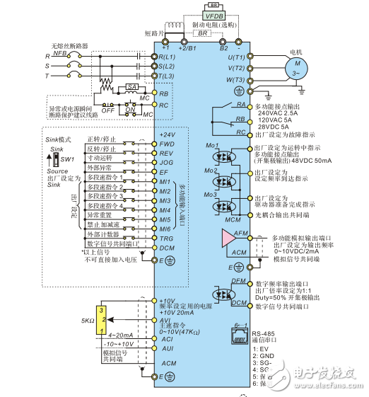 vfd-b-pϵƽͱƵƷֲ