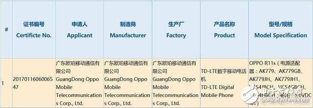 OPPOR11Sͨ3C֤ȫ+660ܾϲ