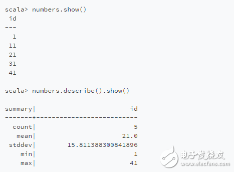 ʹApache Spark 2.0